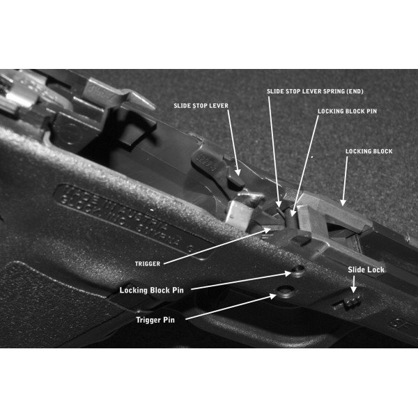 Glock Sökme Mandalı